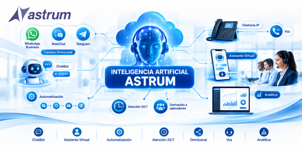 Inteligencia Artificial Astrum con ChatBot, asistente virtual, WhatsApp, Telefonía IP y automatización